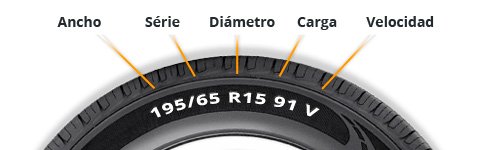Nomenclatura neumático